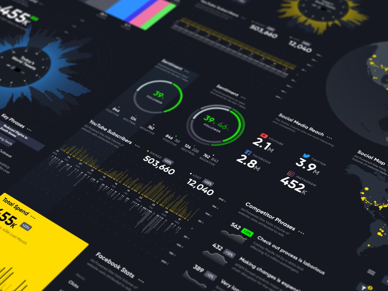 Event Data Analytics: What Should You Track Before, During, and After an Event?